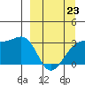 Boot Bay tide chart for Monday, March 23, 2026