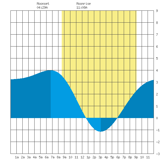 Boot Bay tide chart for Tuesday, March 24, 2026