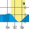 Boot Bay tide chart for Monday, March 9, 2026