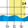 Boot Bay tide chart for Tuesday, April 14, 2026