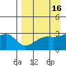 Boot Bay tide chart for Thursday, April 16, 2026