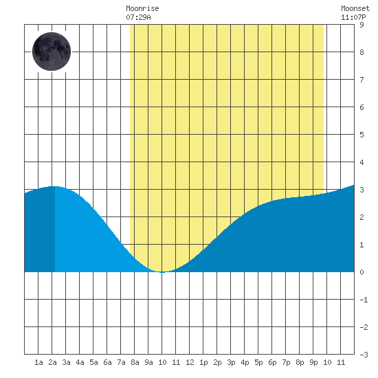 Boot Bay tide chart for Friday, April 17, 2026