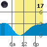 Boot Bay tide chart for Friday, April 17, 2026