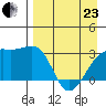 Boot Bay tide chart for Thursday, April 23, 2026