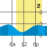 Boot Bay tide chart for Thursday, April 2, 2026