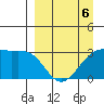 Boot Bay tide chart for Monday, April 6, 2026