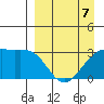 Boot Bay tide chart for Tuesday, April 7, 2026