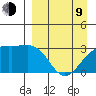 Boot Bay tide chart for Thursday, April 9, 2026