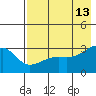 Boot Bay tide chart for Wednesday, May 13, 2026