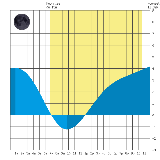 Boot Bay tide chart for Saturday, May 16, 2026
