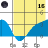 Boot Bay tide chart for Saturday, May 16, 2026
