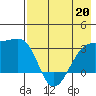 Boot Bay tide chart for Wednesday, May 20, 2026