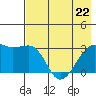 Boot Bay tide chart for Friday, May 22, 2026