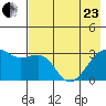 Boot Bay tide chart for Saturday, May 23, 2026