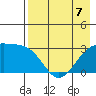 Boot Bay tide chart for Thursday, May 7, 2026