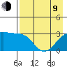 Boot Bay tide chart for Saturday, May 9, 2026