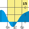 Boot Bay tide chart for Monday, June 15, 2026
