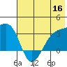 Boot Bay tide chart for Tuesday, June 16, 2026