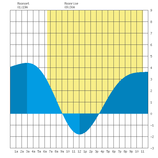 Boot Bay tide chart for Wednesday, June 17, 2026