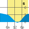 Boot Bay tide chart for Saturday, June 6, 2026