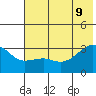 Boot Bay tide chart for Tuesday, June 9, 2026