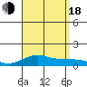 Waimea Bay tide chart for Thursday, August 18, 2022