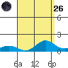 Waimea Bay tide chart for Friday, August 26, 2022