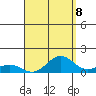 Waimea Bay tide chart for Thursday, September 8, 2022