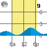 Waimea Bay tide chart for Friday, September 9, 2022