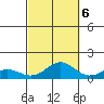 Waimea Bay tide chart for Thursday, October 6, 2022