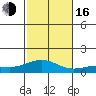 Waimea Bay tide chart for Wednesday, November 16, 2022