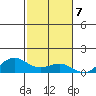 Waimea Bay tide chart for Monday, November 7, 2022