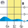 Waimea Bay tide chart for Tuesday, November 8, 2022