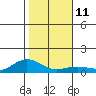 Waimea Bay tide chart for Wednesday, January 11, 2023