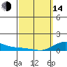 Waimea Bay tide chart for Tuesday, March 14, 2023