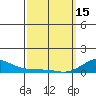 Waimea Bay tide chart for Wednesday, March 15, 2023
