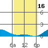 Waimea Bay tide chart for Thursday, March 16, 2023