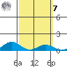 Waimea Bay tide chart for Tuesday, March 7, 2023
