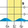 Waimea Bay tide chart for Thursday, March 9, 2023