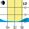 Waimea Bay tide chart for Wednesday, April 12, 2023
