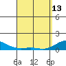 Waimea Bay tide chart for Thursday, April 13, 2023