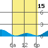 Waimea Bay tide chart for Saturday, April 15, 2023