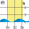 Waimea Bay tide chart for Wednesday, April 5, 2023