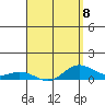 Waimea Bay tide chart for Saturday, April 8, 2023