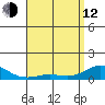 Waimea Bay tide chart for Friday, May 12, 2023