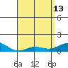 Waimea Bay tide chart for Saturday, May 13, 2023