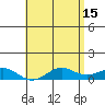 Waimea Bay tide chart for Monday, May 15, 2023