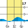 Waimea Bay tide chart for Wednesday, May 17, 2023