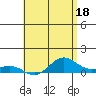 Waimea Bay tide chart for Thursday, May 18, 2023