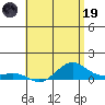 Waimea Bay tide chart for Friday, May 19, 2023